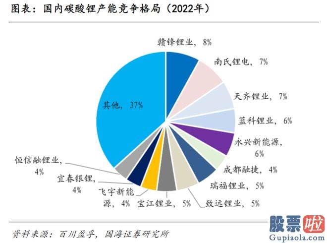 贵金属大盘走势分析：锂价下挫的根本原因在于供需矛盾