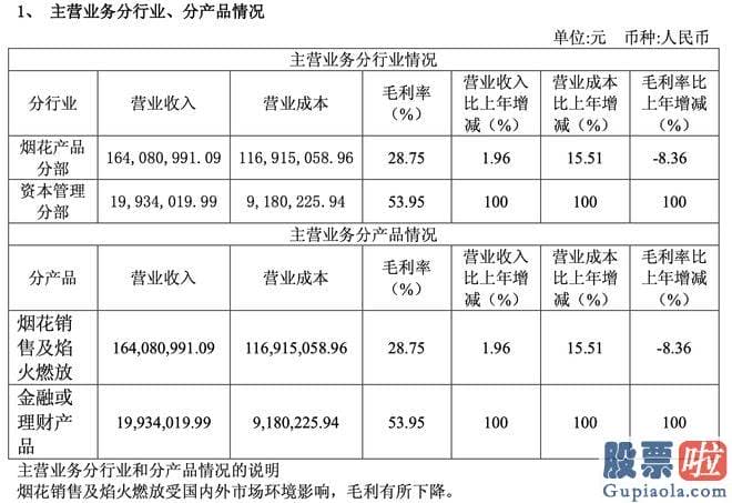 经传大盘分析平台指标-截至发稿日