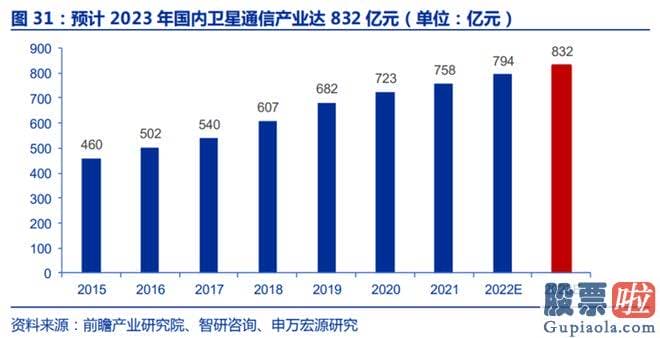 股市大盘分析的微博-上游芯片厂商也都在纷纷表态