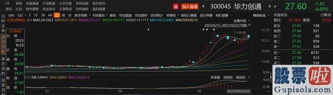 股市大盘分析的微博-上游芯片厂商也都在纷纷表态