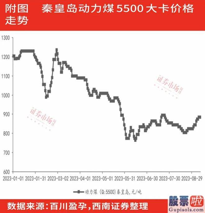 今日大盘预测及个股分析：关键得益于火电企业2023年的业绩展现爆发式增长