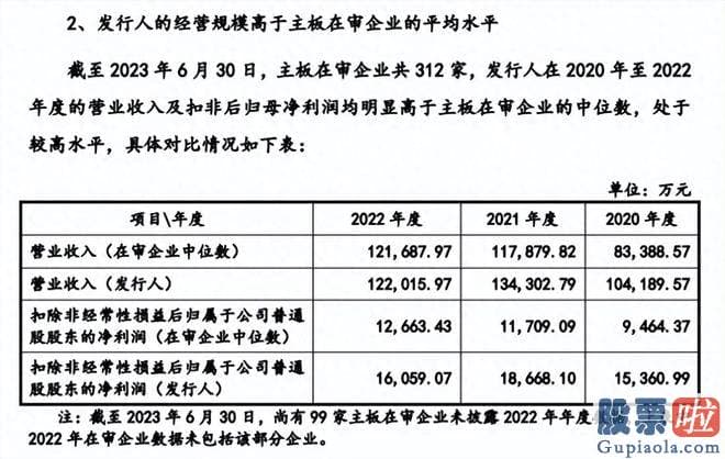 大盘近期走势分析：公司的营收分别是10.41亿元