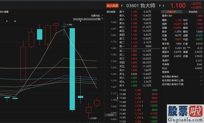 明日a股大盘走势预测-诚盛此次减持套现金额超3400万港元