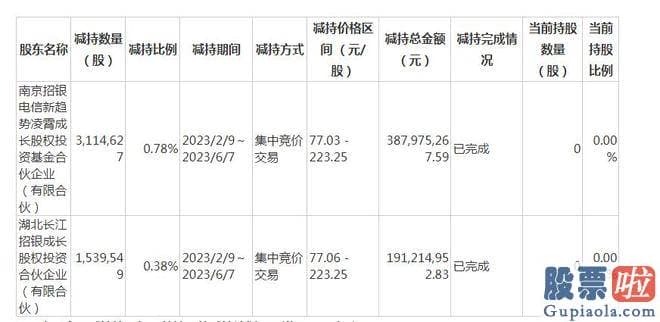 明天股票大盘分析预测_寒武纪披露