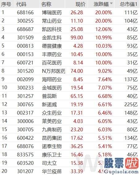 今天大盘预测_万得全A 小幅下挫0.55%