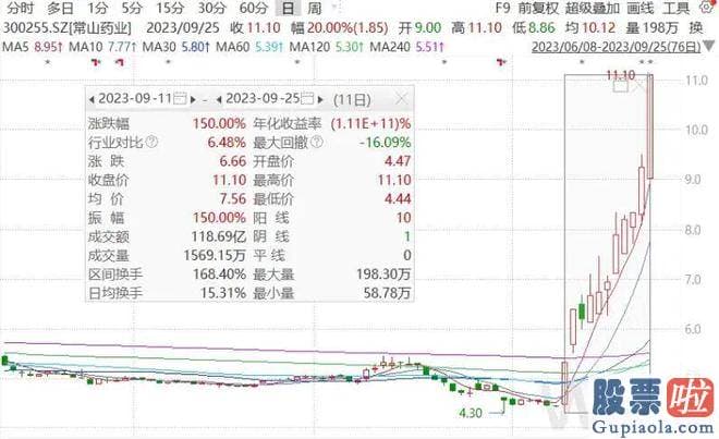 今天大盘预测_万得全A 小幅下挫0.55%