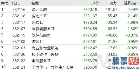 今天大盘预测_万得全A 小幅下挫0.55%