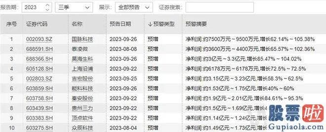 今天大盘预测_万得全A 小幅下挫0.55%