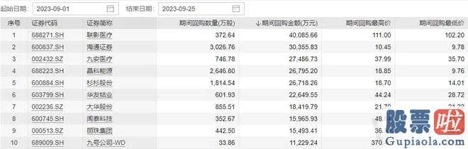 今天大盘预测_万得全A 小幅下挫0.55%