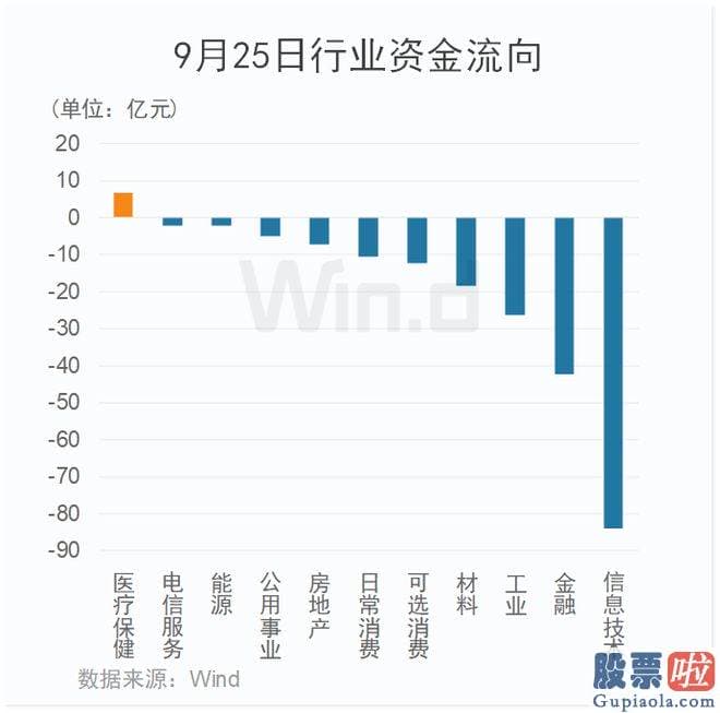 今天大盘预测_万得全A 小幅下挫0.55%