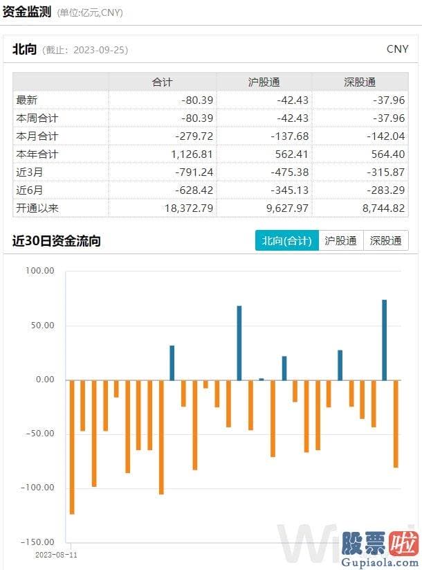 今天大盘预测_万得全A 小幅下挫0.55%