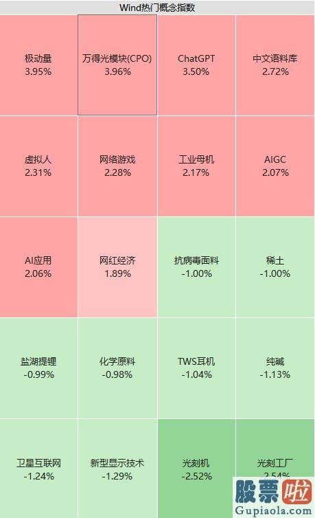 预测大盘最准确的指标 光模块概念走高