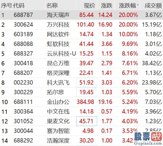 预测大盘最准确的指标 光模块概念走高