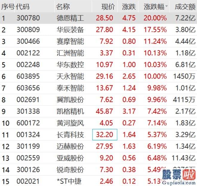 预测大盘最准确的指标 光模块概念走高