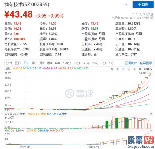 预测大盘最准确的指标 光模块概念走高