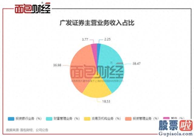 明日大盘预测会怎样 广发证券担任美尚生态2018年非公布发行股票项目的保荐