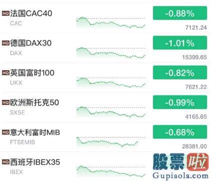 明日股票大盘走势分析：用户只需按下一个按钮