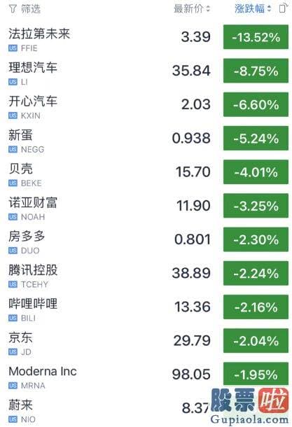 明日股票大盘走势分析：用户只需按下一个按钮