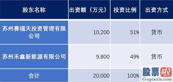 股市大盘评论名家：只要一个月