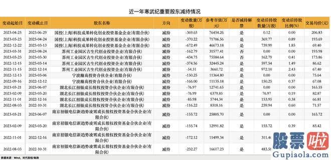 今日大盘分析图-寒武纪公告了以聚合竞价交易方式首次回购股份进展