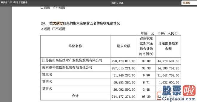 今日大盘分析图-寒武纪公告了以聚合竞价交易方式首次回购股份进展