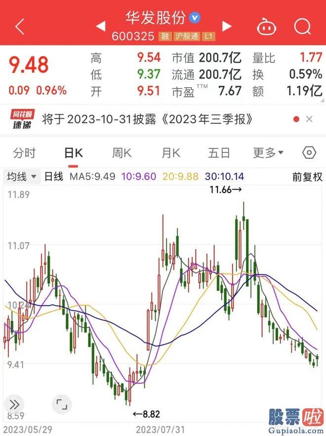 明日基金大盘预测-将来获得股东增持的概率较高