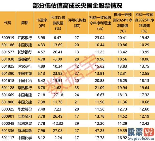 明日基金大盘预测-将来获得股东增持的概率较高