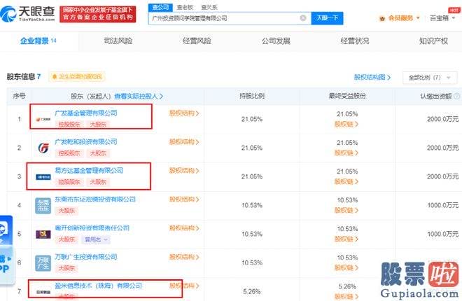 今天股市收评杨凯-广发等成立投资顾问学院公司