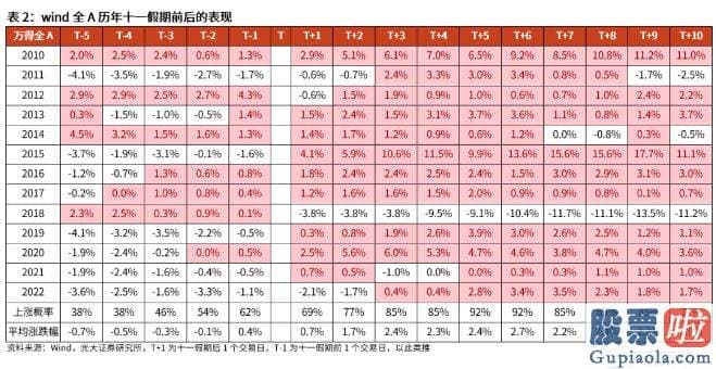 a股大盘走势图分析预测：是十一长假前后A股大盘的典型特征