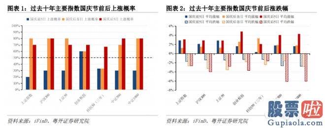 a股大盘走势图分析预测：是十一长假前后A股大盘的典型特征