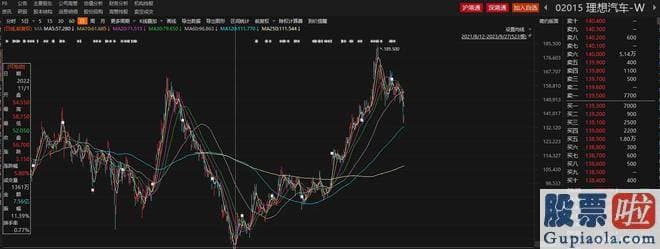 股市大盘行情分析怎么样-理想汽车上半年营收首次突破400亿元