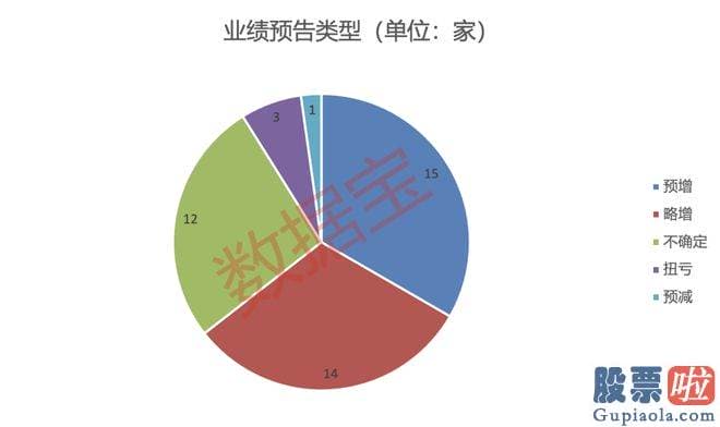 大盘指数分析预测：srchttp