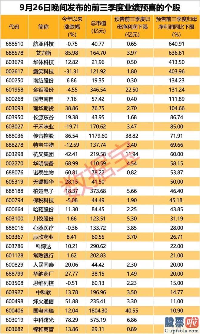 大盘指数分析预测：srchttp