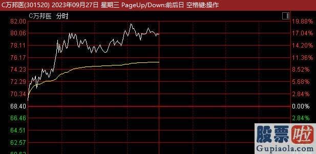 每日大盘走势预测：电气设备全线走强