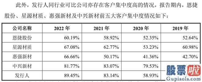 今天大盘预测：还参与过相关國家标准和团体标准的起草