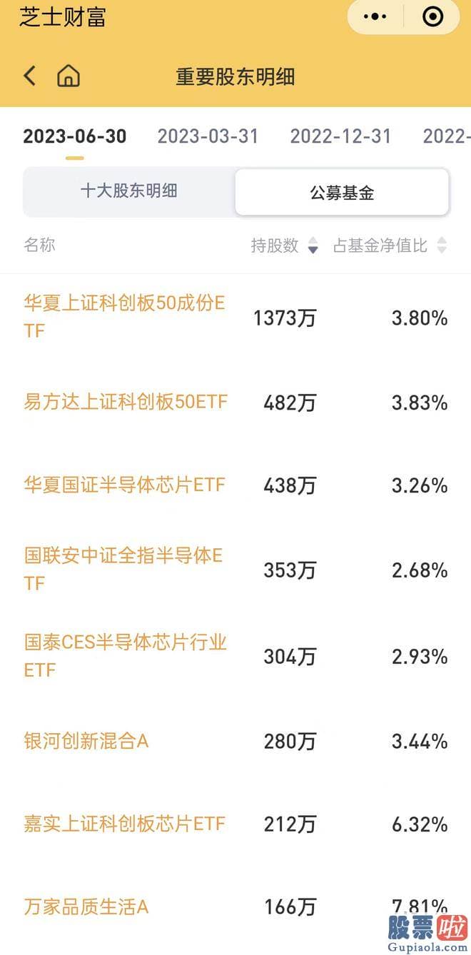 一周股票大盘分析行情-srchttp