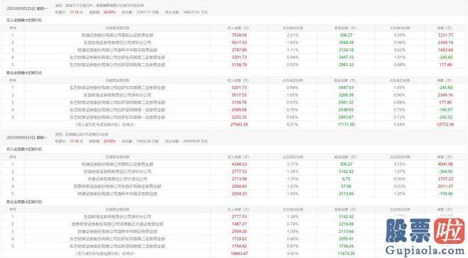 未来十天大盘走势分析：常山药业的艾本那肽注射液尚未上市销售