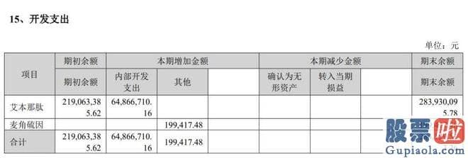 未来十天大盘走势分析：常山药业的艾本那肽注射液尚未上市销售