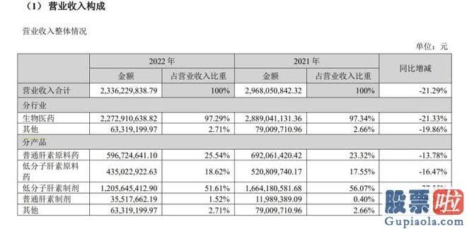 未来十天大盘走势分析：常山药业的艾本那肽注射液尚未上市销售