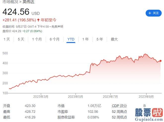 今日股票大盘行情分析 srchttp