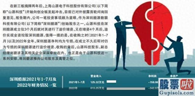 分析大盘的方法-山源科技此次增资系一揽子安排