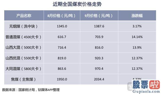 预测明日大盘走势：srchttp