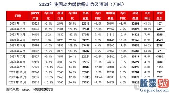 预测明日大盘走势：srchttp