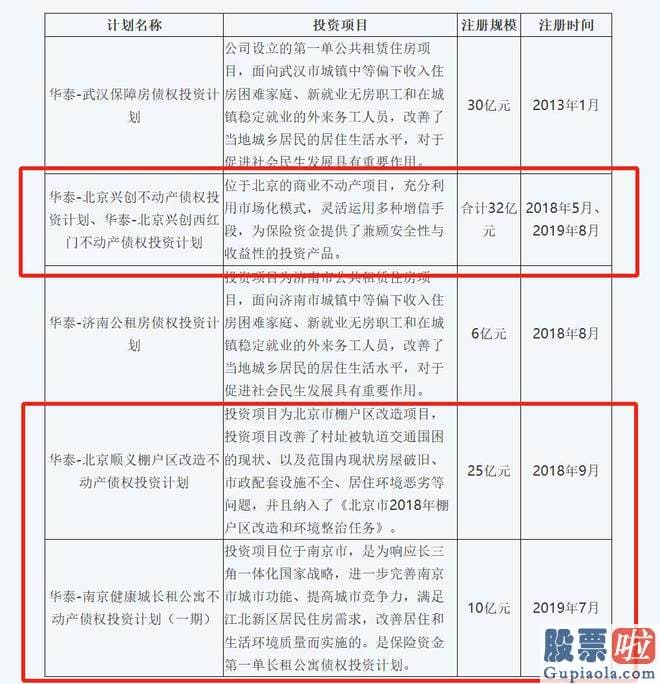 明日股市大盘走势预测 保债计划累计登记2895只