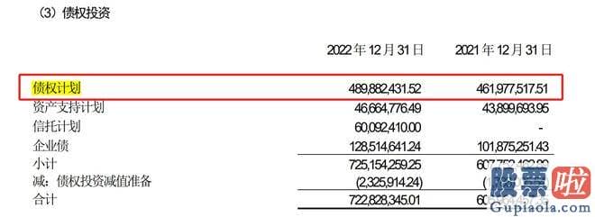 明日股市大盘走势预测 保债计划累计登记2895只