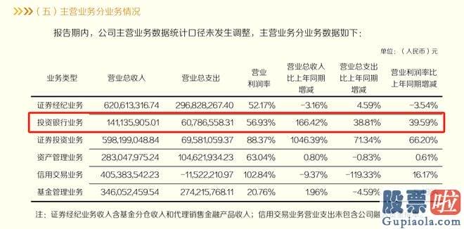 大盘分析f不会吧 券商作为中介机构应适应新的销售市场进展形势