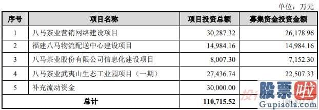 明天股市大盘走势分析_铁观音制作技艺代表性传承人