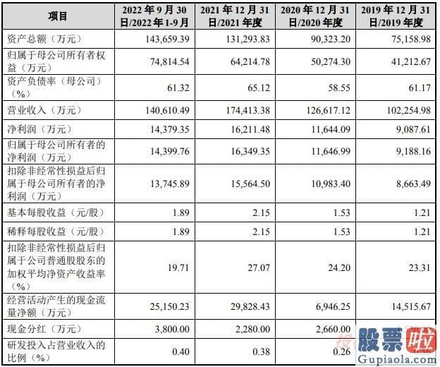 明天股市大盘走势分析_铁观音制作技艺代表性传承人