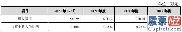 明天股市大盘走势分析_铁观音制作技艺代表性传承人