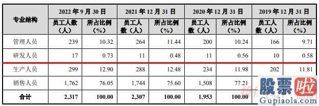 明天股市大盘走势分析_铁观音制作技艺代表性传承人